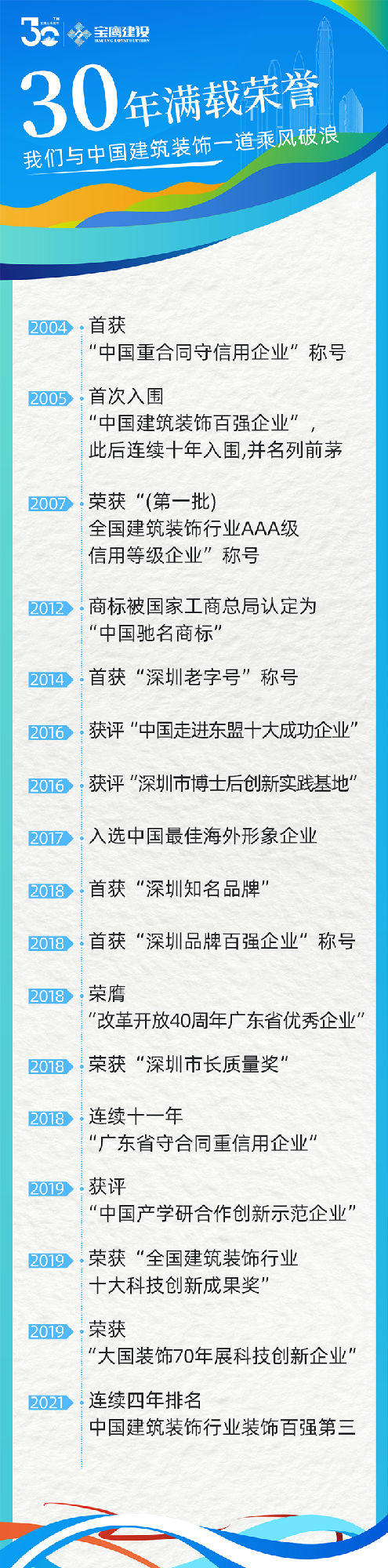 寶鷹建設(shè)30周年微信推廣長圖333.jpg